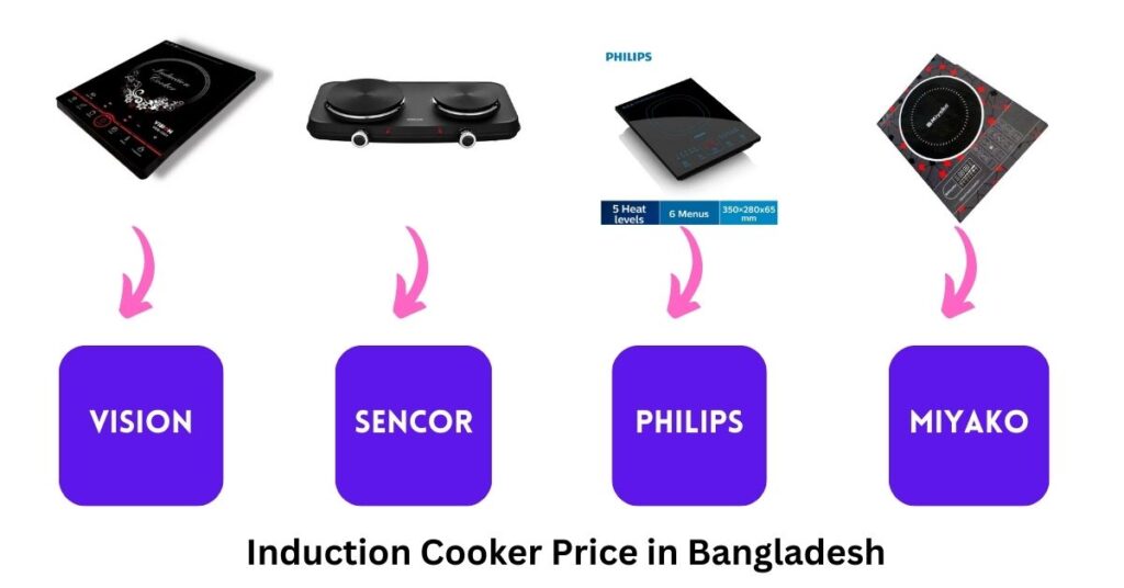 Induction Cooker Price In Bangladesh 2024 Best Deals   Induction Cooker Price In Bangladesh 1024x536 