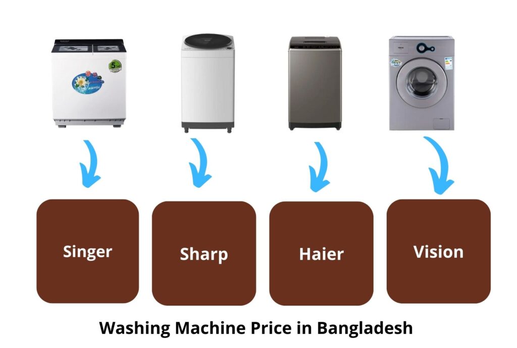 washing-machine-price-in-bangladesh-2024-prices-and-reviews